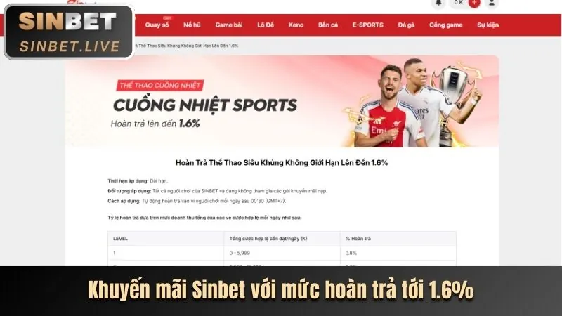 Biểu tượng hoàn trả hàng ngày/tuần trên Sunwin App